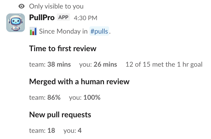 The /pr stats reply: the channel's figure and your own, for each of the three metrics.